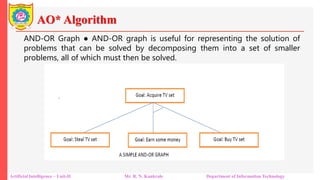 AO* Algorithm
Artificial Intelligence – Unit-II Mr. R. N. Kankrale Department of Information Technology
AND-OR Graph ● AND-OR graph is useful for representing the solution of
problems that can be solved by decomposing them into a set of smaller
problems, all of which must then be solved.
 