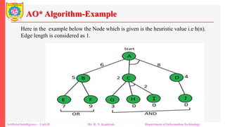 AO* Algorithm-Example
Artificial Intelligence – Unit-II Mr. R. N. Kankrale Department of Information Technology
Here in the example below the Node which is given is the heuristic value i.e h(n).
Edge length is considered as 1.
 