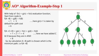AO* Algorithm-Example-Step 1
Artificial Intelligence – Unit-II Mr. R. N. Kankrale Department of Information Technology
With help of f(n) = g(n) + h(n) evaluation function,
Start from node A,
f(A⇢B) = g(B) + h(B)
= 1 + 5 ……here g(n)=1 is taken by
default for path cost
= 6
f(A⇢C+D) = g(c) + h(c) + g(d) + h(d)
= 1 + 2 + 1 + 4 ……here we have added C
& D because they are in AND
= 8
So, by calculation A⇢B path is chosen which is the
minimum path, i.e f(A⇢B)
 
