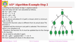 AO* Algorithm-Example-Step 2
Artificial Intelligence – Unit-II Mr. R. N. Kankrale Department of Information Technology
According to the answer of step 1, explore node B
Here the value of E & F are calculated as follows,
f(B⇢E) = g(e) + h(e)
f(B⇢E) = 1 + 7= 8
f(B⇢f) = g(f) + h(f)
f(B⇢f) = 1 + 9 = 10
So, by above calculation B⇢E path is chosen which is minimum
path, i.e f(B⇢E)
because B's heuristic value is different from its actual value The
heuristic is
updated and the minimum cost path is selected. The minimum
value in our situation is 8.
Therefore, the heuristic for A must be updated due to the change
in B's heuristic.
So we need to calculate it again.
f(A⇢B) = g(B) + updated h(B) = 1 + 8= 9
We have Updated all values in the above tree.
 