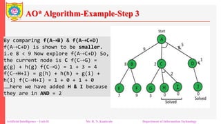 AO* Algorithm-Example-Step 3
Artificial Intelligence – Unit-II Mr. R. N. Kankrale Department of Information Technology
By comparing f(A⇢B) & f(A⇢C+D)
f(A⇢C+D) is shown to be smaller.
i.e 8 < 9 Now explore f(A⇢C+D) So,
the current node is C f(C⇢G) =
g(g) + h(g) f(C⇢G) = 1 + 3 = 4
f(C⇢H+I) = g(h) + h(h) + g(i) +
h(i) f(C⇢H+I) = 1 + 0 + 1 + 0
……here we have added H & I because
they are in AND = 2
 