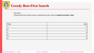 Greedy Best-First Search
Artificial Intelligence – Unit-II Mr. R. N. Kankrale Department of Information Technology
f(n)=h(n)
Greedy Best-First Search always expands the node with the smallest heuristic value.
Node h(n)
A 6
B 5
C 4
D 2
G 0
 