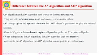 Difference between the A* Algorithm and AO* algorithm
Artificial Intelligence – Unit-II Mr. R. N. Kankrale Department of Information Technology
•A* algorithm and AO* algorithm both works on the best first search.
•They are both informed search and works on given heuristics values.
•A* always gives the optimal solution but AO* doesn’t guarantee to give the optimal
solution.
•Once AO* got a solution doesn’t explore all possible paths but A* explores all paths.
•When compared to the A* algorithm, the AO* algorithm uses less memory.
•opposite to the A* algorithm, the AO* algorithm cannot go into an endless loop.
 
