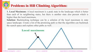 Problems in Hill Climbing Algorithm:
Artificial Intelligence – Unit-II Mr. R. N. Kankrale Department of Information Technology
1. Local Maximum: A local maximum is a peak state in the landscape which is better
than each of its neighboring states, but there is another state also present which is
higher than the local maximum.
Solution: Backtracking technique can be a solution of the local maximum in state
space landscape. Create a list of the promising path so that the algorithm can backtrack
the search space and explore other paths as well.
 
