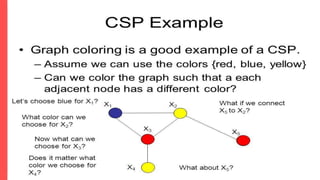 Real-World Examples of CSPs
Artificial Intelligence – Unit-II Mr. R. N. Kankrale Department of Information Technology
 