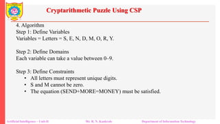 Cryptarithmetic Puzzle Using CSP
Artificial Intelligence – Unit-II Mr. R. N. Kankrale Department of Information Technology
4. Algorithm
Step 1: Define Variables
Variables = Letters = S, E, N, D, M, O, R, Y.
Step 2: Define Domains
Each variable can take a value between 0–9.
Step 3: Define Constraints
• All letters must represent unique digits.
• S and M cannot be zero.
• The equation (SEND+MORE=MONEY) must be satisfied.
 