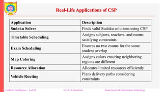 Real-Life Applications of CSP
Artificial Intelligence – Unit-II Mr. R. N. Kankrale Department of Information Technology
Application Description
Sudoku Solver Finds valid Sudoku solutions using CSP
Timetable Scheduling
Assigns subjects, teachers, and rooms
satisfying constraints
Exam Scheduling
Ensures no two exams for the same
student overlap
Map Coloring
Assigns colors ensuring neighboring
regions are different
Resource Allocation Allocates limited resources efficiently
Vehicle Routing
Plans delivery paths considering
constraints
 