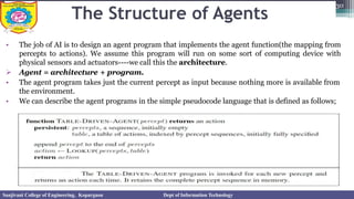 The Structure of Agents
• The job of AI is to design an agent program that implements the agent function(the mapping from
percepts to actions). We assume this program will run on some sort of computing device with
physical sensors and actuators----we call this the architecture.
➢ Agent = architecture + program.
• The agent program takes just the current percept as input because nothing more is available from
the environment.
• We can describe the agent programs in the simple pseudocode language that is defined as follows;
30
Sanjivani College of Engineering, Kopargaon Dept of Information Technology
 