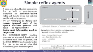 Simple reflex agents
• A more general and flexible approach is
first to build a general-purpose
interpreter for condition–action
rules and then to create rule sets for
specific task environments.
• We use rectangles to denote the
current
agent’s
ovals
internal state of the
decision process, and
to represent the
background information used in
the process.
• The INTERPRET-INPUT function
generates an abstracted description of
the current state from the percept, and
the RULE-MATCH function returns the
first rule in the set of rules that
matches the given state description.
34
Sanjivani College of Engineering, Kopargaon Dept of Information Technology
 