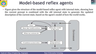 Model-based reflex agents
• Figure gives the structure of the model-based reflex agent with internal state, showing how
the current percept is combined with the old internal state to generate the updated
description of the current state, based on the agent’s model of how the world works.
36
Sanjivani College of Engineering, Kopargaon Dept of Information Technology
 