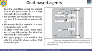 Goal-based agents
• Knowing something about the current
state of the environment is not always
enough to decide what to do.
• For example, at a road junction, the taxi
can turn left, turn right, or go straight
on.
• The correct decision depends on where
the taxi is trying to get to.
• In other words, the agent needs some
sort of goal information that describes
situations that are desirable.
• The agent program can combine this
with the model to choose actions that
achieve the goal.
38
Sanjivani College of Engineering, Kopargaon Dept of Information Technology
 