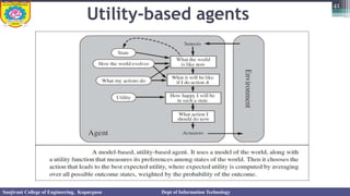 Utility-based agents
41
Sanjivani College of Engineering, Kopargaon Dept of Information Technology
 