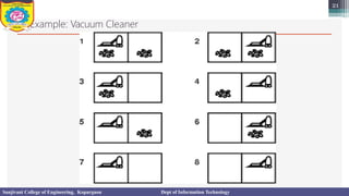 Example: Vacuum Cleaner
21
Sanjivani College of Engineering, Kopargaon Dept of Information Technology
 