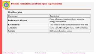 Problem Formulation and State-Space Representation
Artificial Intelligence – Overview Mr. R. N. Kankrale Department of Information Technology
Component Description
Performance Measure
Clean all squares, minimize time, minimize
energy consumption
Environment Two-room or multi-room environment with dirt
Actuators Move Left, Move Right, Suck, NoOp (optional)
Sensors Dirt sensor, Location sensor
PEAS Description
 