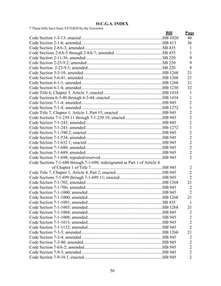 50
O.C.G.A. INDEX
* These bills have been VETOED by the Governor.
Bill Page
Code Section 1-3-13; enacted...........................................................................HB 1020 40
Code Section 2-1-6; amended...........................................................................HB 413 36
Code Section 2-8A-3; amended........................................................................SB 435 1
Code Sections 2-8A-5 through 2-8A-7; amended ............................................SB 435 1
Code Section 2-11-36; amended.......................................................................SB 220 9
Code Section 2-23-9.2; amended......................................................................SB 220 9
Code Section 2-23-9.3; amended.....................................................................SB 220 9
Code Section 3-3-10; amended.........................................................................HB 1268 21
Code Section 5-6-41; amended.........................................................................HB 1268 21
Code Section 6-1-1; amended...........................................................................HB 1268 21
Code Section 6-1-4; amended...........................................................................HB 1230 32
Code Title 6, Chapter 3, Article 3; enacted ......................................................HB 1434 1
Code Sections 6-3-40 through 6-3-44; enacted ................................................HB 1434 1
Code Section 7-1-4; amended...........................................................................HB 945 2
Code Section 7-1-4; amended...........................................................................HB 1272 1
Code Title 7, Chapter 1, Article 1, Part 15; enacted.........................................HB 945 2
Code Sections 7-1-239.11 through 7-1-239.19; enacted ..................................HB 945 2
Code Section 7-1-243; amended.......................................................................HB 945 2
Code Section 7-1-243; amended.......................................................................HB 1272 1
Code Section 7-1-390.2; enacted......................................................................HB 945 2
Code Section 7-1-534; amended.......................................................................HB 945 2
Code Section 7-1-632.1; enacted......................................................................HB 945 2
Code Section 7-1-680; amended.......................................................................HB 945 2
Code Section 7-1-689; amended.......................................................................HB 945 2
Code Section 7-1-698; repealed/reserved.........................................................HB 945 2
Code Sections 7-1-680 through 7-1-698; redesignated as Part 1 of Article 4
of Chapter 1 of Title 7..................................................................HB 945 2
Code Title 7, Chapter 1, Article 4, Part 2; enacted...........................................HB 945 2
Code Sections 7-1-699 through 7-1-699.11; enacted .......................................HB 945 2
Code Section 7-1-702; amended.......................................................................HB 1268 21
Code Section 7-1-706; amended.......................................................................HB 945 2
Code Section 7-1-1000; amended.....................................................................HB 945 2
Code Section 7-1-1000; amended.....................................................................HB 1268 21
Code Section 7-1-1001; amended.....................................................................SB 435 1
Code Section 7-1-1003; amended.....................................................................HB 1268 21
Code Section 7-1-1004; amended.....................................................................HB 945 2
Code Section 7-1-1008; amended.....................................................................HB 945 2
Code Section 7-1-1011; amended.....................................................................HB 945 2
Code Section 7-1-1132; amended.....................................................................HB 945 2
Code Section 7-3-3; amended...........................................................................HB 1268 21
Code Section 7-3-4; amended...........................................................................HB 945 2
Code Section 7-3-40; amended.........................................................................HB 945 2
Code Section 7-6A-2; amended........................................................................HB 945 2
Code Section 7-9-3; amended...........................................................................HB 945 2
Code Section 7-9-10.1; enacted........................................................................HB 945 2
 