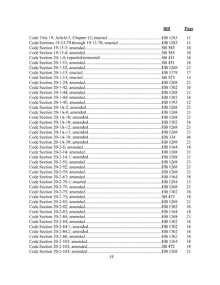 Bill Page
55
Code Title 19, Article 5, Chapter 13; enacted ..................................................HB 1283 11
Code Sections 19-13-70 through 19-13-78; enacted ........................................HB 1283 11
Code Section 19-15-3; amended.......................................................................SB 383 10
Code Section 19-15-4; amended.......................................................................SB 383 10
Code Section 20-1-9; repealed/reenacted .........................................................SB 431 16
Code Section 20-1-11; amended.......................................................................SB 431 16
Code Section 20-1-12; amended.......................................................................HB 1268 21
Code Section 20-1-13; enacted.........................................................................HB 1379 17
Code Section 20-1-13; enacted.........................................................................SB 523 14
Code Section 20-1-24; amended.......................................................................HB 1268 21
Code Section 20-1-42; amended.......................................................................HB 1302 16
Code Section 20-1-44; amended.......................................................................HB 1268 21
Code Section 20-1-44; amended.......................................................................HB 1302 16
Code Section 20-1-45; amended.......................................................................HB 1193 12
Code Section 20-1A-2; amended......................................................................HB 1268 21
Code Section 20-1A-8; amended......................................................................HB 1268 21
Code Section 20-1A-10; amended....................................................................HB 1268 21
Code Section 20-1A-10; amended....................................................................HB 1302 16
Code Section 20-1A-12; amended....................................................................HB 1268 21
Code Section 20-1A-13; amended....................................................................HB 1268 21
Code Section 20-1A-18; amended....................................................................HB 334 46
Code Section 20-1A-30; amended....................................................................HB 1268 21
Code Section 20-2-6; amended.........................................................................HB 1164 18
Code Section 20-2-14; amended.......................................................................HB 1268 21
Code Section 20-2-14.1; amended....................................................................HB 1268 21
Code Section 20-2-51; amended.......................................................................HB 1268 21
Code Section 20-2-52; amended.......................................................................HB 1268 21
Code Section 20-2-55; amended.......................................................................HB 1268 21
Code Section 20-2-67; amended.......................................................................HB 1164 18
Code Section 20-2-70.1; enacted......................................................................HB 1284 13
Code Section 20-2-71; amended.......................................................................HB 1268 21
Code Section 20-2-73; amended.......................................................................HB 1302 16
Code Section 20-2-73; amended.......................................................................SB 472 18
Code Section 20-2-81; amended.......................................................................HB 1268 21
Code Section 20-2-82; amended.......................................................................HB 1302 16
Code Section 20-2-83; amended.......................................................................HB 1164 18
Code Section 20-2-84; amended.......................................................................HB 1268 21
Code Section 20-2-84; amended.......................................................................HB 1302 16
Code Section 20-2-84.1; amended....................................................................HB 1302 16
Code Section 20-2-84.2; amended....................................................................HB 1302 16
Code Section 20-2-86; amended.......................................................................HB 1302 16
Code Section 20-2-101; amended.....................................................................HB 1164 18
Code Section 20-2-101; amended.....................................................................SB 472 18
Code Section 20-2-103; amended.....................................................................HB 1268 21
 