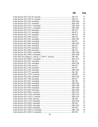 Bill Page
58
Code Section 20-2-324.10; enacted..................................................................SB 179 17
Code Section 20-2-324.10; enacted..................................................................SB 523 14
Code Section 20-2-326; amended.....................................................................HB 1268 21
Code Section 20-2-327; amended.....................................................................HB 1302 16
Code Section 20-2-327.1; amended..................................................................HB 1268 21
Code Section 20-2-327.1; amended..................................................................HB 1302 16
Code Section 20-2-370; amended.....................................................................SB 472 18
Code Section 20-2-371; amended.....................................................................SB 472 18
Code Section 20-2-372; amended.....................................................................SB 472 18
Code Section 20-2-590; enacted.......................................................................SB 148 14
Code Section 20-2-662; amended.....................................................................HB 1268 21
Code Section 20-2-662; amended.....................................................................SB 431 16
Code Section 20-2-666; amended.....................................................................HB 1268 21
Code Section 20-2-667; amended.....................................................................SB 431 16
Code Section 20-2-670; amended.....................................................................SB 431 16
Code Section 20-2-690; amended.....................................................................SB 179 17
Code Section 20-2-690.1; amended..................................................................HB 1268 21
Code Section 20-2-690.3; amended..................................................................HB 1268 21
Code Title 20, Chapter 2, Article 11, Part 4; enacted......................................SB 148 14
Code Section 20-2-690.1; amended..................................................................HB 1193 12
Code Section 20-2-697; amended.....................................................................SB 431 16
Code Section 20-2-705; amended.....................................................................HB 1268 21
Code Section 20-2-706; enacted.......................................................................SB 552 17
Code Section 20-2-720; amended.....................................................................SB 431 16
Code Section 20-2-742; amended.....................................................................HB 1268 21
Code Section 20-2-775; amended.....................................................................SB 148 14
Code Section 20-2-779.5; enacted....................................................................SB 589 18
Code Section 20-2-786; amended.....................................................................HB 1268 21
Code Section 20-2-786; amended.....................................................................SB 431 16
Code Section 20-2-851; amended.....................................................................SB 148 14
Code Section 20-2-880; amended.....................................................................HB 1268 21
Code Section 20-2-895; amended.....................................................................HB 1268 21
Code Section 20-2-930; amended.....................................................................HB 1268 21
Code Section 20-2-984; amended.....................................................................HB 1030 13
Code Section 20-2-988.1; enacted....................................................................HB 1107 13
Code Section 20-2-1010; amended...................................................................HB 1193 12
Code Section 20-2-1015.1; enacted..................................................................HB 1193 12
Code Section 20-2-1018; enacted.....................................................................SB 369 17
Code Section 20-2-1127; amended...................................................................HB 1268 21
Code Section 20-2-2062; amended...................................................................SB 369 17
Code Section 20-2-2062; amended...................................................................HB 1302 16
Code Section 20-2-2063; amended...................................................................SB 369 17
Code Section 20-2-2063.2; amended................................................................HB 1164 18
Code Section 20-2-2063.3; amended................................................................SB 369 17
 