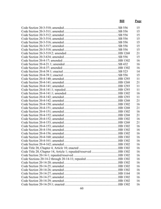 Bill Page
60
Code Section 20-3-510; amended.....................................................................SB 556 15
Code Section 20-3-511; amended.....................................................................SB 556 15
Code Section 20-3-512; amended.....................................................................SB 556 15
Code Section 20-3-514; amended.....................................................................SB 556 15
Code Section 20-3-516; amended.....................................................................SB 556 15
Code Section 20-3-517; amended.....................................................................SB 556 15
Code Section 20-3-518; amended.....................................................................SB 556 15
Code Section 20-3-519.2; amended..................................................................HB 1268 21
Code Section 20-3-634; amended.....................................................................SB 556 15
Code Section 20-4-17; amended.......................................................................HB 1302 16
Code Section 20-4-21.1; amended....................................................................SB 432 16
Code Section 20-4-37; amended.......................................................................HB 1302 16
Code Section 20-4-39.1; enacted......................................................................SB 523 14
Code Section 20-4-39.1; enacted......................................................................SB 556 15
Code Section 20-4-140; amended.....................................................................HB 1293 11
Code Section 20-4-141; amended.....................................................................HB 1268 21
Code Section 20-4-141; amended.....................................................................HB 1293 11
Code Section 20-4-141.1; repealed...................................................................HB 1293 11
Code Section 20-4-141.1; amended..................................................................HB 1302 16
Code Section 20-4-142; amended.....................................................................HB 1293 11
Code Section 20-4-142; amended.....................................................................HB 1268 21
Code Section 20-4-150; amended.....................................................................HB 1302 16
Code Section 20-4-151; amended.....................................................................HB 1268 21
Code Section 20-4-151; amended.....................................................................HB 1302 16
Code Section 20-4-152; amended.....................................................................HB 1268 21
Code Section 20-4-152; amended.....................................................................HB 1302 16
Code Section 20-4-153; amended.....................................................................HB 1268 21
Code Section 20-4-153; amended.....................................................................HB 1302 16
Code Section 20-4-154; amended.....................................................................HB 1302 16
Code Section 20-4-156; amended.....................................................................HB 1302 16
Code Section 20-4-160; amended.....................................................................HB 1302 16
Code Section 20-4-161; amended.....................................................................HB 1302 16
Code Section 20-4-162; amended.....................................................................HB 1302 16
Code Title 20, Chapter 4, Article 10; enacted ..................................................HB 1302 16
Code Title 20, Chapter 14, Article 1; repealed/reserved ..................................HB 1302 16
Code Section 20-14-1; repealed/reserved.........................................................HB 1302 16
Code Sections 20-14-2 through 20-14-11; repealed.........................................HB 1302 16
Code Section 20-14-20; amended.....................................................................HB 1302 16
Code Section 20-14-25; amended.....................................................................HB 1302 16
Code Section 20-14-26; amended.....................................................................HB 1302 16
Code Section 20-14-27; amended.....................................................................HB 1164 18
Code Section 20-14-27; amended.....................................................................HB 1302 16
Code Section 20-14-29; amended.....................................................................HB 1302 16
Code Section 20-14-29.1; enacted....................................................................HB 1302 16
 