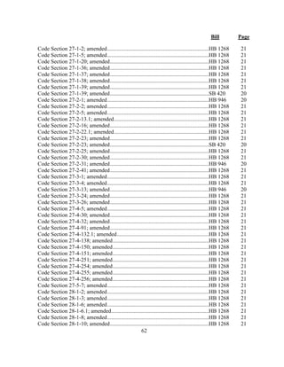 Bill Page
62
Code Section 27-1-2; amended.........................................................................HB 1268 21
Code Section 27-1-5; amended.........................................................................HB 1268 21
Code Section 27-1-20; amended.......................................................................HB 1268 21
Code Section 27-1-36; amended.......................................................................HB 1268 21
Code Section 27-1-37; amended.......................................................................HB 1268 21
Code Section 27-1-38; amended.......................................................................HB 1268 21
Code Section 27-1-39; amended.......................................................................HB 1268 21
Code Section 27-1-39; amended.......................................................................SB 420 20
Code Section 27-2-1; amended.........................................................................HB 946 20
Code Section 27-2-2; amended.........................................................................HB 1268 21
Code Section 27-2-5; amended.........................................................................HB 1268 21
Code Section 27-2-13.1; amended....................................................................HB 1268 21
Code Section 27-2-16; amended.......................................................................HB 1268 21
Code Section 27-2-22.1; amended....................................................................HB 1268 21
Code Section 27-2-23; amended.......................................................................HB 1268 21
Code Section 27-2-23; amended.......................................................................SB 420 20
Code Section 27-2-25; amended.......................................................................HB 1268 21
Code Section 27-2-30; amended.......................................................................HB 1268 21
Code Section 27-2-31; amended.......................................................................HB 946 20
Code Section 27-2-41; amended.......................................................................HB 1268 21
Code Section 27-3-1; amended.........................................................................HB 1268 21
Code Section 27-3-4; amended.........................................................................HB 1268 21
Code Section 27-3-13; amended.......................................................................HB 946 20
Code Section 27-3-24; amended.......................................................................HB 1268 21
Code Section 27-3-26; amended.......................................................................HB 1268 21
Code Section 27-4-5; amended.........................................................................HB 1268 21
Code Section 27-4-30; amended.......................................................................HB 1268 21
Code Section 27-4-32; amended.......................................................................HB 1268 21
Code Section 27-4-91; amended.......................................................................HB 1268 21
Code Section 27-4-132.1; amended..................................................................HB 1268 21
Code Section 27-4-138; amended.....................................................................HB 1268 21
Code Section 27-4-150; amended.....................................................................HB 1268 21
Code Section 27-4-151; amended.....................................................................HB 1268 21
Code Section 27-4-251; amended.....................................................................HB 1268 21
Code Section 27-4-254; amended.....................................................................HB 1268 21
Code Section 27-4-255; amended.....................................................................HB 1268 21
Code Section 27-4-256; amended.....................................................................HB 1268 21
Code Section 27-5-7; amended.........................................................................HB 1268 21
Code Section 28-1-2; amended.........................................................................HB 1268 21
Code Section 28-1-3; amended.........................................................................HB 1268 21
Code Section 28-1-6; amended.........................................................................HB 1268 21
Code Section 28-1-6.1; amended......................................................................HB 1268 21
Code Section 28-1-8; amended.........................................................................HB 1268 21
Code Section 28-1-10; amended.......................................................................HB 1268 21
 