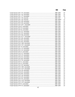 Bill Page
63
Code Section 28-1-15; amended.......................................................................HB 1268 21
Code Section 28-1-16; amended.......................................................................HB 1268 21
Code Section 28-1-17; amended.......................................................................HB 1268 21
Code Section 28-1-18; enacted.........................................................................HB 1247 6
Code Section 28-1-18; enacted.........................................................................HB 1409* 11
Code Section 28-3-20; amended.......................................................................HB 1268 21
Code Section 28-3-24; amended.......................................................................HB 1268 21
Code Section 28-3-24.1; amended....................................................................HB 1268 21
Code Section 28-4-2; amended.........................................................................HB 1268 21
Code Section 28-5-4; amended.........................................................................HB 1268 21
Code Section 28-5-6; amended.........................................................................HB 1268 21
Code Section 28-5-21; amended.......................................................................HB 1268 21
Code Section 28-5-22; amended.......................................................................HB 1268 21
Code Section 28-5-24; amended.......................................................................HB 1268 21
Code Section 28-5-47.1; amended....................................................................HB 1268 21
Code Section 28-5-49; amended.......................................................................HB 1268 21
Code Section 28-5-82; amended.......................................................................HB 1268 21
Code Section 28-5-83; amended.......................................................................HB 1268 21
Code Section 28-5-104; amended.....................................................................HB 1268 21
Code Section 28-5-121; amended.....................................................................HB 1268 21
Code Section 28-7-4; amended.........................................................................HB 1268 21
Code Section 28-11-4; amended.......................................................................HB 1268 21
Code Section 28-11-6; amended.......................................................................HB 1268 21
Code Section 29-2-3; amended.........................................................................HB 1268 21
Code Section 29-2-11; amended.......................................................................HB 1268 21
Code Section 29-2-15; amended.......................................................................HB 1268 21
Code Section 29-2-21; amended.......................................................................HB 1268 21
Code Section 29-2-65; amended.......................................................................HB 1268 21
Code Section 29-2-74; amended.......................................................................HB 1268 21
Code Section 29-3-1; amended.........................................................................HB 1268 21
Code Section 29-3-3; amended.........................................................................HB 1268 21
Code Section 29-3-35; amended.......................................................................HB 1268 21
Code Section 29-3-105; amended.....................................................................HB 1268 21
Code Section 29-3-115; amended.....................................................................HB 1268 21
Code Section 29-4-10; amended.......................................................................HB 1268 21
Code Section 29-4-22; amended.......................................................................HB 1268 21
Code Section 29-4-95; amended.......................................................................HB 1268 21
Code Section 29-5-10; amended.......................................................................HB 1268 21
Code Section 29-5-23; amended.......................................................................HB 1268 21
Code Section 29-5-35; amended.......................................................................HB 1268 21
Code Section 29-5-110; amended.....................................................................HB 1268 21
Code Section 29-5-135; amended.....................................................................HB 1268 21
Code Section 29-9-3; amended.........................................................................HB 1268 21
Code Section 29-9-13; amended.......................................................................HB 1268 21
 