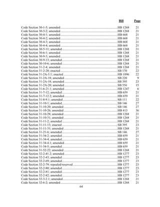 Bill Page
64
Code Section 30-1-5; amended.........................................................................HB 1268 21
Code Section 30-3-2; amended.........................................................................HB 1268 21
Code Section 30-4-1; amended.........................................................................HB 668 21
Code Section 30-4-2; amended.........................................................................HB 668 21
Code Section 30-4-3; amended.........................................................................HB 668 21
Code Section 30-4-4; amended.........................................................................HB 668 21
Code Section 30-5-11; amended.......................................................................HB 1268 21
Code Section 30-6-1; amended.........................................................................HB 1268 21
Code Section 30-9-3; amended.........................................................................HB 1268 21
Code Section 30-9-13; amended.......................................................................HB 1268 21
Code Section 30-10-6; amended.......................................................................HB 1268 21
Code Section 31-2-4; amended.........................................................................HB 1268 21
Code Section 31-2-20; enacted.........................................................................SB 170 22
Code Section 31-2A-3.1; enacted.....................................................................HB 1096 22
Code Section 31-2A-18; amended....................................................................SB 220 9
Code Section 31-2A-18; amended....................................................................SB 395 23
Code Section 31-2A-20; amended....................................................................SB 556 15
Code Section 31-6-21.1; amended....................................................................HB 1247 6
Code Section 31-7-12; amended.......................................................................HB 659 21
Code Section 31-7-12.2; amended....................................................................HB 659 21
Code Section 31-8-9.1; amended......................................................................SB 111 22
Code Section 31-10-1; amended.......................................................................SB 146 27
Code Section 31-10-20; amended.....................................................................SB 146 27
Code Section 31-10-26; amended.....................................................................HB 413 36
Code Section 31-10-28; amended.....................................................................HB 1268 21
Code Section 31-10-31; amended.....................................................................HB 1268 21
Code Section 31-11-2; amended.......................................................................HB 1268 21
Code Section 31-11-13; enacted.......................................................................SB 395 23
Code Section 31-11-31; amended.....................................................................HB 1268 21
Code Section 31-21-6; amended.......................................................................SB 146 27
Code Section 31-34-2; amended.......................................................................HB 659 21
Code Section 31-34-4; amended.......................................................................HB 659 21
Code Section 31-34-4.1; amended....................................................................HB 659 21
Code Section 31-34-5; amended.......................................................................HB 659 21
Code Section 31-52-22; amended.....................................................................HB 1268 21
Code Section 32-2-41.2; amended....................................................................HB 1277 23
Code Section 32-2-43; amended.......................................................................HB 1277 23
Code Section 32-2-69; amended.......................................................................HB 1277 23
Code Section 32-2-79; repealed/reserved.........................................................HB 1277 23
Code Section 32-2-80; amended.......................................................................HB 1277 23
Code Section 32-2-81; amended.......................................................................HB 1277 23
Code Section 32-2-82; amended.......................................................................HB 1277 23
Code Section 32-3-2.1; amended......................................................................HB 1268 21
Code Section 32-6-2; amended.........................................................................HB 1268 21
 