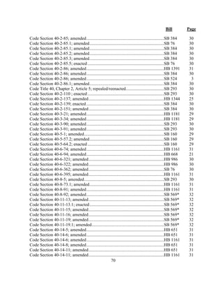 Bill Page
70
Code Section 40-2-85; amended.......................................................................SB 384 30
Code Section 40-2-85.1; amended....................................................................SB 76 30
Code Section 40-2-85.1; amended....................................................................SB 384 30
Code Section 40-2-85.2; amended....................................................................SB 384 30
Code Section 40-2-85.3; amended....................................................................SB 384 30
Code Section 40-2-85.5; enacted......................................................................SB 76 30
Code Section 40-2-86; amended.......................................................................HB 1391 31
Code Section 40-2-86; amended.......................................................................SB 384 30
Code Section 40-2-86; amended.......................................................................SB 524 3
Code Section 40-2-86.1; amended....................................................................SB 384 30
Code Title 40, Chapter 2, Article 5; repealed/reenacted...................................SB 293 30
Code Section 40-2-110 ; enacted......................................................................SB 293 30
Code Section 40-2-137; amended.....................................................................HB 1344 25
Code Section 40-2-139; enacted.......................................................................SB 384 30
Code Section 40-2-151; amended.....................................................................SB 384 30
Code Section 40-3-21; amended.......................................................................HB 1181 29
Code Section 40-3-34; amended.......................................................................HB 1181 29
Code Section 40-3-90; amended.......................................................................SB 293 30
Code Section 40-3-91; amended.......................................................................SB 293 30
Code Section 40-5-1; amended.........................................................................SB 160 29
Code Section 40-5-57.2; amended....................................................................SB 160 29
Code Section 40-5-64.2; enacted......................................................................SB 160 29
Code Section 40-6-74; amended.......................................................................HB 1161 31
Code Section 40-6-94; amended.......................................................................HB 668 21
Code Section 40-6-321; amended.....................................................................HB 986 30
Code Section 40-6-322; amended.....................................................................HB 986 30
Code Section 40-6-362; amended.....................................................................SB 76 30
Code Section 40-6-395; amended.....................................................................HB 1161 31
Code Section 40-8-5; amended.........................................................................SB 293 30
Code Section 40-8-73.1; amended....................................................................HB 1161 31
Code Section 40-8-91; amended.......................................................................HB 1161 31
Code Section 40-8-92; amended.......................................................................SB 569* 32
Code Section 40-11-13; amended.....................................................................SB 569* 32
Code Section 40-11-13.1; enacted....................................................................SB 569* 32
Code Section 40-11-15; amended.....................................................................SB 569* 32
Code Section 40-11-16; amended.....................................................................SB 569* 32
Code Section 40-11-19; amended.....................................................................SB 569* 32
Code Section 40-11-19.1; amended..................................................................SB 569* 32
Code Section 40-14-5; amended.......................................................................HB 651 31
Code Section 40-14-6; amended.......................................................................HB 651 31
Code Section 40-14-6; amended.......................................................................HB 1161 31
Code Section 40-14-8; amended.......................................................................HB 651 31
Code Section 40-14-11; amended.....................................................................HB 651 31
Code Section 40-14-11; amended.....................................................................HB 1161 31
 