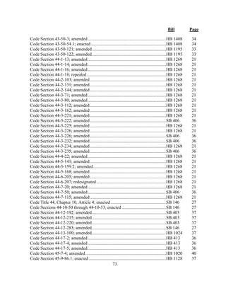 Bill Page
73
Code Section 43-50-3; amended.......................................................................HB 1408 34
Code Section 43-50-54.1; enacted....................................................................HB 1408 34
Code Section 43-50-121; amended...................................................................HB 1195 33
Code Section 43-50-122; amended...................................................................HB 1195 33
Code Section 44-1-13; amended.......................................................................HB 1268 21
Code Section 44-1-14; amended.......................................................................HB 1268 21
Code Section 44-1-16; amended.......................................................................HB 1268 21
Code Section 44-1-18; repealed........................................................................HB 1268 21
Code Section 44-2-103; amended.....................................................................HB 1268 21
Code Section 44-2-131; amended.....................................................................HB 1268 21
Code Section 44-2-144; amended.....................................................................HB 1268 21
Code Section 44-3-71; amended.......................................................................HB 1268 21
Code Section 44-3-80; amended.......................................................................HB 1268 21
Code Section 44-3-112; amended.....................................................................HB 1268 21
Code Section 44-3-162; amended.....................................................................HB 1268 21
Code Section 44-3-221; amended.....................................................................HB 1268 21
Code Section 44-3-222; amended.....................................................................SB 406 36
Code Section 44-3-225; amended.....................................................................HB 1268 21
Code Section 44-3-226; amended.....................................................................HB 1268 21
Code Section 44-3-226; amended.....................................................................SB 406 36
Code Section 44-3-232; amended.....................................................................SB 406 36
Code Section 44-3-234; amended.....................................................................HB 1268 21
Code Section 44-3-235; amended.....................................................................SB 406 36
Code Section 44-4-22; amended.......................................................................HB 1268 21
Code Section 44-5-141; amended.....................................................................HB 1268 21
Code Section 44-5-159.2; amended..................................................................HB 1268 21
Code Section 44-5-168; amended.....................................................................HB 1268 21
Code Section 44-6-205; amended.....................................................................HB 1268 21
Code Section 44-6-207; redesignated...............................................................HB 1268 21
Code Section 44-7-20; amended.......................................................................HB 1268 21
Code Section 44-7-50; amended.......................................................................SB 406 36
Code Section 44-7-115; amended.....................................................................HB 1268 21
Code Title 44, Chapter 10, Article 4; enacted ..................................................SB 146 27
Code Sections 44-10-50 through 44-10-53; enacted ........................................SB 146 27
Code Section 44-12-192; amended...................................................................SB 403 37
Code Section 44-12-215; amended...................................................................SB 403 37
Code Section 44-12-220; amended...................................................................SB 403 37
Code Section 44-12-283; amended...................................................................SB 146 27
Code Section 44-13-100; amended...................................................................HB 1024 37
Code Section 44-17-2; amended.......................................................................HB 413 36
Code Section 44-17-4; amended.......................................................................HB 413 36
Code Section 44-17-5; amended.......................................................................HB 413 36
Code Section 45-7-4; amended.........................................................................HB 1020 40
Code Section 45-9-86.1; enacted......................................................................HB 1128 37
 