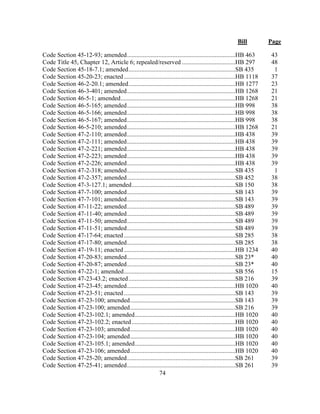Bill Page
74
Code Section 45-12-93; amended.....................................................................HB 463 43
Code Title 45, Chapter 12, Article 6; repealed/reserved ..................................HB 297 48
Code Section 45-18-7.1; amended....................................................................SB 435 1
Code Section 45-20-23; enacted.......................................................................HB 1118 37
Code Section 46-2-20.1; amended....................................................................HB 1277 23
Code Section 46-3-401; amended.....................................................................HB 1268 21
Code Section 46-5-1; amended.........................................................................HB 1268 21
Code Section 46-5-165; amended.....................................................................HB 998 38
Code Section 46-5-166; amended.....................................................................HB 998 38
Code Section 46-5-167; amended.....................................................................HB 998 38
Code Section 46-5-210; amended.....................................................................HB 1268 21
Code Section 47-2-110; amended.....................................................................HB 438 39
Code Section 47-2-111; amended.....................................................................HB 438 39
Code Section 47-2-221; amended.....................................................................HB 438 39
Code Section 47-2-223; amended.....................................................................HB 438 39
Code Section 47-2-226; amended.....................................................................HB 438 39
Code Section 47-2-318; amended.....................................................................SB 435 1
Code Section 47-2-357; amended.....................................................................SB 452 38
Code Section 47-3-127.1; amended..................................................................SB 150 38
Code Section 47-7-100; amended.....................................................................SB 143 39
Code Section 47-7-101; amended.....................................................................SB 143 39
Code Section 47-11-22; amended.....................................................................SB 489 39
Code Section 47-11-40; amended.....................................................................SB 489 39
Code Section 47-11-50; amended.....................................................................SB 489 39
Code Section 47-11-51; amended.....................................................................SB 489 39
Code Section 47-17-64; enacted.......................................................................SB 285 38
Code Section 47-17-80; amended.....................................................................SB 285 38
Code Section 47-19-11; enacted.......................................................................HB 1234 40
Code Section 47-20-83; amended.....................................................................SB 23* 40
Code Section 47-20-87; amended.....................................................................SB 23* 40
Code Section 47-22-1; amended.......................................................................SB 556 15
Code Section 47-23-43.2; enacted....................................................................SB 216 39
Code Section 47-23-45; amended.....................................................................HB 1020 40
Code Section 47-23-51; enacted.......................................................................SB 143 39
Code Section 47-23-100; amended...................................................................SB 143 39
Code Section 47-23-100; amended...................................................................SB 216 39
Code Section 47-23-102.1; amended................................................................HB 1020 40
Code Section 47-23-102.2; enacted..................................................................HB 1020 40
Code Section 47-23-103; amended...................................................................HB 1020 40
Code Section 47-23-104; amended...................................................................HB 1020 40
Code Section 47-23-105.1; amended................................................................HB 1020 40
Code Section 47-23-106; amended...................................................................HB 1020 40
Code Section 47-25-20; amended.....................................................................SB 261 39
Code Section 47-25-41; amended.....................................................................SB 261 39
 