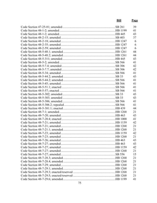 Bill Page
75
Code Section 47-25-81; amended.....................................................................SB 261 39
Code Section 48-1-2; amended.........................................................................HB 1199 41
Code Section 48-1-2; amended.........................................................................HB 445 43
Code Section 48-2-15; amended.......................................................................SB 403 37
Code Section 48-2-18; amended.......................................................................HB 1247 6
Code Section 48-2-35; amended.......................................................................HB 1247 6
Code Section 48-2-59; amended.......................................................................HB 1247 6
Code Section 48-5-48.1; amended....................................................................HB 1261 44
Code Section 48-5-48.2; amended....................................................................HB 1261 44
Code Section 48-5-311; amended.....................................................................HB 445 43
Code Section 48-5-2; amended.........................................................................SB 566 41
Code Section 48-5-7.4; amended......................................................................SB 306 42
Code Section 48-5-7.7; amended......................................................................SB 306 42
Code Section 48-5-34; amended.......................................................................SB 566 41
Code Section 48-5-44.2; amended....................................................................SB 33 43
Code Section 48-5-44.2; amended....................................................................SB 566 41
Code Section 48-5-45; amended.......................................................................SB 566 41
Code Section 48-5-51.1; enacted......................................................................SB 566 41
Code Section 48-5-57; enacted.........................................................................SB 566 41
Code Section 48-5-302; amended.....................................................................SB 33 43
Code Section 48-5-303; amended.....................................................................SB 33 43
Code Section 48-5-306; amended.....................................................................SB 566 41
Code Section 48-5-306.2; repealed...................................................................SB 566 41
Code Section 48-5-381.1; enacted....................................................................HB 439 44
Code Section 48-7-1; amended.........................................................................HB 1268 21
Code Section 48-7-20; amended.......................................................................HB 463 43
Code Section 48-7-20.4; enacted......................................................................HB 1000 41
Code Section 48-7-21; amended.......................................................................HB 1159 42
Code Section 48-7-21; amended.......................................................................HB 1268 21
Code Section 48-7-21.1; amended....................................................................HB 1268 21
Code Section 48-7-23; amended.......................................................................HB 1159 42
Code Section 48-7-23; amended.......................................................................HB 1268 21
Code Section 48-7-26; amended.......................................................................HB 463 43
Code Section 48-7-27; amended.......................................................................HB 463 43
Code Section 48-7-27; amended.......................................................................HB 1159 42
Code Section 48-7-27; amended.......................................................................HB 1268 21
Code Section 48-7-27; amended.......................................................................SB 556 15
Code Section 48-7-28.3; amended....................................................................HB 1268 21
Code Section 48-7-28.4; amended....................................................................HB 1268 21
Code Section 48-7-29; amended.......................................................................HB 1268 21
Code Section 48-7-29.1; amended....................................................................HB 1268 21
Code Section 48-7-29.3; enacted/reserved .......................................................HB 1268 21
Code Section 48-7-29.5; enacted/reserved .......................................................HB 1268 21
Code Section 48-7-29.6; amended....................................................................HB 1199 41
 