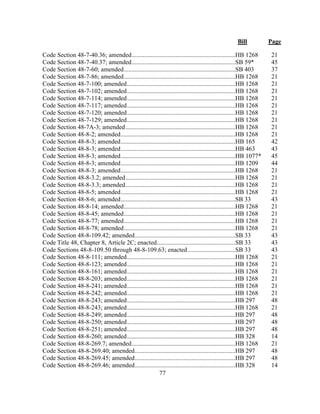 Bill Page
77
Code Section 48-7-40.36; amended..................................................................HB 1268 21
Code Section 48-7-40.37; amended..................................................................SB 59* 45
Code Section 48-7-60; amended.......................................................................SB 403 37
Code Section 48-7-86; amended.......................................................................HB 1268 21
Code Section 48-7-100; amended.....................................................................HB 1268 21
Code Section 48-7-102; amended.....................................................................HB 1268 21
Code Section 48-7-114; amended.....................................................................HB 1268 21
Code Section 48-7-117; amended.....................................................................HB 1268 21
Code Section 48-7-120; amended.....................................................................HB 1268 21
Code Section 48-7-129; amended.....................................................................HB 1268 21
Code Section 48-7A-3; amended......................................................................HB 1268 21
Code Section 48-8-2; amended.........................................................................HB 1268 21
Code Section 48-8-3; amended.........................................................................HB 165 42
Code Section 48-8-3; amended.........................................................................HB 463 43
Code Section 48-8-3; amended.........................................................................HB 1077* 45
Code Section 48-8-3; amended.........................................................................HB 1209 44
Code Section 48-8-3; amended.........................................................................HB 1268 21
Code Section 48-8-3.2; amended......................................................................HB 1268 21
Code Section 48-8-3.3; amended......................................................................HB 1268 21
Code Section 48-8-5; amended.........................................................................HB 1268 21
Code Section 48-8-6; amended.........................................................................SB 33 43
Code Section 48-8-14; amended.......................................................................HB 1268 21
Code Section 48-8-45; amended.......................................................................HB 1268 21
Code Section 48-8-77; amended.......................................................................HB 1268 21
Code Section 48-8-78; amended.......................................................................HB 1268 21
Code Section 48-8-109.42; amended................................................................SB 33 43
Code Title 48, Chapter 8, Article 2C; enacted..................................................SB 33 43
Code Sections 48-8-109.50 through 48-8-109.63; enacted ..............................SB 33 43
Code Section 48-8-111; amended.....................................................................HB 1268 21
Code Section 48-8-123; amended.....................................................................HB 1268 21
Code Section 48-8-161; amended.....................................................................HB 1268 21
Code Section 48-8-203; amended.....................................................................HB 1268 21
Code Section 48-8-241; amended.....................................................................HB 1268 21
Code Section 48-8-242; amended.....................................................................HB 1268 21
Code Section 48-8-243; amended.....................................................................HB 297 48
Code Section 48-8-243; amended.....................................................................HB 1268 21
Code Section 48-8-249; amended.....................................................................HB 297 48
Code Section 48-8-250; amended.....................................................................HB 297 48
Code Section 48-8-251; amended.....................................................................HB 297 48
Code Section 48-8-260; amended.....................................................................HB 328 14
Code Section 48-8-269.7; amended..................................................................HB 1268 21
Code Section 48-8-269.40; amended................................................................HB 297 48
Code Section 48-8-269.45; amended................................................................HB 297 48
Code Section 48-8-269.46; amended................................................................HB 328 14
 