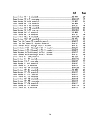 Bill Page
79
Code Section 50-14-1; amended.......................................................................SB 535 28
Code Section 50-16-3.1; amended....................................................................HB 1415 47
Code Section 50-16-18; amended.....................................................................SB 432 16
Code Section 50-17-21; amended.....................................................................SB 435 1
Code Section 50-18-72; amended.....................................................................HB 297 48
Code Section 50-18-72; amended.....................................................................HB 1302 16
Code Section 50-18-75; reserved......................................................................HB 1268 21
Code Section 50-23-2; amended.......................................................................SB 435 1
Code Section 50-23-4; amended.......................................................................HB 297 48
Code Section 50-23-4; amended.......................................................................HB 1268 21
Code Section 50-27-13; amended.....................................................................SB 556 15
Code Title 50, Chapter 32; repealed/reserved ..................................................HB 297 48
Code Title 50, Chapter 39; repealed/reenacted................................................HB 297 48
Code Sections 50-39-1 through 50-39-7; enacted ............................................HB 297 48
Code Sections 50-39-10 through 50-39-17; enacted ........................................HB 297 48
Code Sections 50-39-30 through 50-39-32; enacted ........................................HB 297 48
Code Sections 50-39-40 through 50-39-41; enacted ........................................HB 297 48
Code Sections 50-39-50 through 50-39-51; enacted ........................................HB 297 48
Code Section 51-1-29.6; amended....................................................................SB 220 9
Code Section 51-1-58; enacted.........................................................................HB 1470 48
Code Section 51-2-5.1; amended......................................................................HB 185 33
Code Section 51-16-1; amended.......................................................................HB 185 33
Code Section 52-7-5; amended.........................................................................HB 115 49
Code Section 52-7-13; amended.......................................................................HB 1266 49
Code Section 52-7-26; amended.......................................................................SB 420 20
Code Section 52-7-70; amended.......................................................................HB 115 49
Code Section 52-7-70.1; enacted......................................................................HB 115 49
Code Section 52-7-71; amended.......................................................................HB 115 49
Code Section 52-7-72; amended.......................................................................HB 115 49
Code Section 52-7-72.1; amended....................................................................HB 115 49
Code Section 52-7-74; amended.......................................................................HB 115 49
Code Section 53-2-27; amended.......................................................................HB 1254 34
Code Section 53-3-5; amended.........................................................................HB 413 36
 