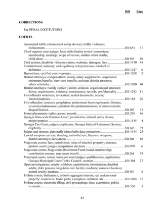 Bill Page
84
CORRECTIONS
See PENAL INSTITUTIONS
COURTS
Automated traffic enforcement safety devices; traffic violations;
enforcement......................................................................................................HB 651 31
Chief superior court judges; local child fatality review committees;
membership; meetings; scope of review; sudden infant deaths;
child abuse .......................................................................................................
SB 383 10
Civil actions; disability violation claims; websites; damages; fees.......................HB 1470 48
Constitutional, statutory, and regulatory interpretations; standard of
deference..........................................................................................................HB 1247 6
Depositions; certified court reporters.....................................................................HB 1208 2
District attorneys; compensation; county salary supplements; suspension;
retirement benefits; survivors benefits; assistant district attorneys;
salary schedules ...............................................................................................HB 1020 40
District attorneys; Family Justice Centers; creation; organizational structure;
duties; requirements; evidence; maintenance; records; confidentiality...........HB 1283 11
First offender sentences; revocation; sealed documents; access;
limited purposes...............................................................................................HB 162 26
First offenders; sentence completion; professional licensing boards; felonies;
covered misdemeanors; petitions for predetermination; criminal records;
disqualification.................................................................................................
SB 207 35
Foster placements; rights; access; records .............................................................HB 256 46
Georgia State-wide Business Court; jurisdiction; internal entity claims;
proper purpose .................................................................................................HB 1185 4
Georgia Tax Court; judges; employees; Georgia Judicial Retirement System;
eligibility..........................................................................................................
SB 143 39
Judges and spouses; personally identifiable data; protections...............................HB 1344 25
Lawful weapons carriers; standing; unlawful acts; firearms; weapons;
district attorneys; accusations ..........................................................................
SB 204 10
Magistrate courts; fees; jurisdiction; value of attached property; increase;
probate courts; judges; nonpartisan elections ..................................................HB 999 6
Magistrate courts; Magistrates Retirement Fund; board; membership;
contribution amount; maximum benefit...........................................................
SB 261 39
Municipal courts; senior municipal court judges; qualifications; application;
Georgia Municipal Court Clerks' Council; creation ........................................HB 304 27
Open investigations; cruelty; children; exploitation; intimidation; disabled
adults; elder persons; long-term care facility residents; unknown location;
animal cruelty database....................................................................................
SB 587 8
Probate courts; bankruptcy; debtor's aggregate interest; real and personal
property; residences; burial plots; exemption; inflation rate ...........................HB 1024 37
Probate courts; electronic filing; civil proceedings; fees; exceptions; public
terminals...........................................................................................................HB 530 5
 