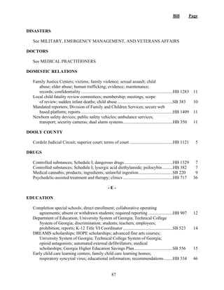 Bill Page
87
DISASTERS
See MILITARY, EMERGENCY MANAGEMENT, AND VETERANS AFFAIRS
DOCTORS
See MEDICAL PRACTITIONERS
DOMESTIC RELATIONS
Family Justice Centers; victims; family violence; sexual assault; child
abuse; elder abuse; human trafficking; evidence; maintenance;
records; confidentiality ....................................................................................HB 1283 11
Local child fatality review committees; membership; meetings; scope
of review; sudden infant deaths; child abuse...................................................
SB 383 10
Mandated reporters; Division of Family and Children Services; secure web
based platform; reports ....................................................................................HB 1409 11
Newborn safety devices; public safety vehicles; ambulance services;
transport; security cameras; dual alarm systems..............................................HB 350 11
DOOLY COUNTY
Cordele Judicial Circuit; superior court; terms of court ........................................HB 1121 5
DRUGS
Controlled substances; Schedule I; dangerous drugs.............................................HB 1329 7
Controlled substances; Schedule I; lysergic acid diethylamide; psilocybin..........HB 382 7
Medical cannabis; products; ingredients; unlawful ingestion................................
SB 220 9
Psychedelic-assisted treatment and therapy; clinics ..............................................HB 717 36
- E -
EDUCATION
Completion special schools; direct enrollment; collaborative operating
agreements; absent or withdrawn students; required reporting .......................HB 907 12
Department of Education; University System of Georgia; Technical College
System of Georgia; discrimination; students; teachers; employees;
prohibition; reports; K-12 Title VI Coordinator..............................................
SB 523 14
DREAMS scholarships; HOPE scholarships; advanced fine arts courses;
University System of Georgia; Technical College System of Georgia;
opioid antagonists; automated external defibrillators; medical
scholarships; Georgia Higher Education Savings Plan....................................
SB 556 15
Early child care learning centers; family child care learning homes;
respiratory syncytial virus; educational information; recommendations.........HB 334 46
 