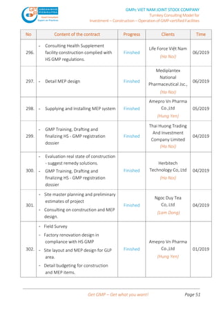 2026 List of GMPc project (Updated 01.2026) | PDF