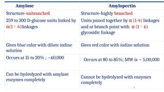 Comprehensive Overview of Carbohydrate Chemistry: Polysaccharides ...