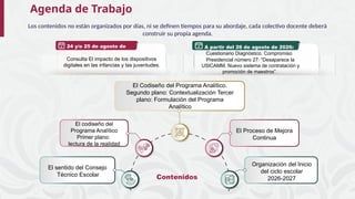 A partir del 26 de agosto de 2026:
Cuestionario Diagnóstico. Compromiso
Presidencial número 27: “Desaparece la
USICAMM. Nuevo sistema de contratación y
promoción de maestros”.
24 y/o 25 de agosto de
2026:
Consulta El impacto de los dispositivos
digitales en las infancias y las juventudes.
Contenidos
El Codiseño del Programa Analítico.
Segundo plano: Contextualización Tercer
plano: Formulación del Programa
Analítico
El codiseño del
Programa Analítico
Primer plano:
lectura de la realidad
El sentido del Consejo
Técnico Escolar
Organización del Inicio
del ciclo escolar
2026-2027
El Proceso de Mejora
Continua
Los contenidos no están organizados por días, ni se definen tiempos para su abordaje, cada colectivo docente deberá
construir su propia agenda.
 