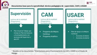 Documentos base para la operatividad, técnico pedagógico de supervisión, CAM y USAER
Lectura de la realidad
/Diagnóstico
Socioeducativo
Supervisión
● Plan Anual de Trabajo que
incluye en Plan de Asesoría
y Acompañamiento con
acciones del Supervisor y
del ATP
CAM
● Programa de Mejora
Continua
● Programa Analítico
USAER
● Plan de Apoyo a la Mejora
Continua:
○ Acciones al interior
○ Acciones al exterior
Lectura de la realidad
/Diagnóstico
Socioeducativo
Lectura de la realidad
/Diagnóstico
Socioeducativo
* Basados en los documentos: “Orientaciones para el funcionamiento de CAM y USAER en el Estado de
Hidalgo
 