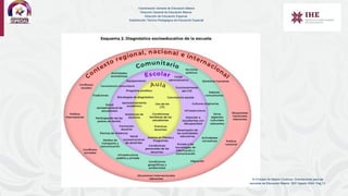 El Proceso de Mejora Contínua. Orientaciones para las
escuelas de Educación Básica. SEP. Agosto 2024. Pag 13.
Coordinación General de Educación Básica
Dirección General de Educación Básica
Dirección de Educación Especial
Subdirección Técnico-Pedagógica de Educación Especial
 