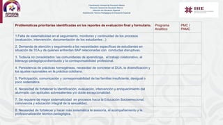Problemáticas prioritarias identificadas en los reportes de evaluación final y formulario. Programa
Analítico
PMC /
PAMC
1.Falta de sistematicidad en el seguimiento, monitoreo y continuidad de los procesos
(evaluación, intervención, documentación de los estudiantes ..)
2. Demanda de atención y seguimiento a las necesidades específicas de estudiantes en
situación de TEA y de quienes enfrentan BAP relacionadas con conductas disruptivas.
3. Todavía no consolidados: las comunidades de aprendizaje, el trabajo colaborativo, el
liderazgo pedagógico/distribuido y la corresponsabilidad profesional.
4. Persistencia de prácticas homogéneas, necesidad de concretar el DUA, la diversificación y
los ajustes razonables en la práctica cotidiana.
5. Participación, comunicación y corresponsabilidad de las familias insuficiente, desigual o
poco sistemática.
6. Necesidad de fortalecer la identificación, evaluación, intervención y enriquecimiento del
alumnado con aptitudes sobresalientes y/o doble excepcionalidad.
7. Se requiere de mayor sistematicidad en procesos hacia la Educación Socioemocional,
convivencia y educación integral de la sexualidad.
8. Necesidad de fortalecer y hacer más sistemática la asesoría, el acompañamiento y la
profesionalización técnico-pedagógica.
Coordinación General de Educación Básica
Dirección General de Educación Básica
Dirección de Educación Especial
Subdirección Técnico-Pedagógica de Educación Especial
 