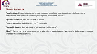 Ejemplo: Hacia el PA
Problemática: Existen situaciones de desregulación emocional o conductual que interfieren con la
participación, convivencia o aprendizaje de algunos estudiantes con TEA.
Ejes articuladores: Vida saludable + Inclusión
Campo formativo: De lo Humano y lo Comunitario
Contenido fase 4: “Los afectos y su influencia en el bienestar.”
PDA 3°: Reconoce los factores presentes en el contexto que influyen en la expresión de las emociones para
favorecer reacciones asertivas.
Coordinación General de Educación Básica
Dirección General de Educación Básica
Dirección de Educación Especial
Subdirección Técnico-Pedagógica de Educación Especial
 