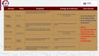Periodo Tema Propósito Entrega de evidencias Zona Escolar
Septiembre –
Octubre
Salud Bucal
Fomentar hábitos permanentes de higiene bucal mediante el
aprendizaje del cepillado correcto de los dientes.
26 al 29 de octubre Entrega de 2 evidencias
por nivel educativo. La zona escolar 07
es la responsable
de la entrega de las
evidencias
NOTA:
En esta jornada de
salud, todos los
CAM desarrollan
actividades en las
fechas
establecidas
Noviembre –
Diciembre
Nutrición
Saludable
Promover una alimentación equilibrada mediante experiencias
que fortalezcan la cultura alimentaria y la participación de las
familias.
14 al 18 de diciembre Entrega de 2 evidencias por nivel
educativo.
Enero – Febrero
Activación Física
Favorecer el desarrollo motriz, el bienestar físico y el gusto
por el movimiento mediante actividades lúdicas e inclusivas.
22 al 25 de febrero Entrega de 2 evidencias
por nivel educativo.
Marzo – Abril
Hidratación
Saludable
Promover el consumo de agua simple potable como hábito
cotidiano para favorecer el bienestar y la salud.
26 al 29 de abril Entrega de 2 evidencias por nivel
educativo.
Mayo – Junio
Cuidado de la
Vista
Sensibilizar sobre la importancia de proteger la salud visual
y regular el tiempo de exposición a celulares, tabletas y
otros dispositivos digitales.
14 al 18 de junio Entrega de 2 evidencias por nivel
educativo.
 