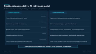 AI-First Operating Model: Adaptive Strategies for Software Engineering ...