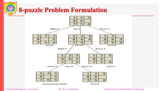 8-puzzle Problem Formulation
Artificial Intelligence – Overview Mr. R. N. Kankrale Department of Information Technology
 