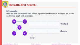 Breadth-first Search:
Artificial Intelligence – Unit-II Mr. R. N. Kankrale Department of Information Technology
BFS example
Let's see how the Breadth First Search algorithm works with an example. We use an
undirected graph with 5 vertices.
 