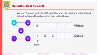 Breadth-first Search:
Artificial Intelligence – Unit-II Mr. R. N. Kankrale Department of Information Technology
We start from vertex 0, the BFS algorithm starts by putting it in the Visited
list and putting all its adjacent vertices in the Queue.
 