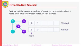 Breadth-first Search:
Artificial Intelligence – Unit-II Mr. R. N. Kankrale Department of Information Technology
Next, we visit the element at the front of queue i.e. 1 and go to its adjacent
nodes. Since 0 has already been visited, we visit 2 instead.
 