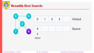Breadth-first Search:
Artificial Intelligence – Unit-II Mr. R. N. Kankrale Department of Information Technology
 