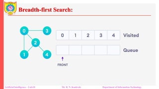 Breadth-first Search:
Artificial Intelligence – Unit-II Mr. R. N. Kankrale Department of Information Technology
 