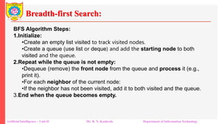 Breadth-first Search:
Artificial Intelligence – Unit-II Mr. R. N. Kankrale Department of Information Technology
BFS Algorithm Steps:
1.Initialize:
•Create an empty list visited to track visited nodes.
•Create a queue (use list or deque) and add the starting node to both
visited and the queue.
2.Repeat while the queue is not empty:
•Dequeue (remove) the front node from the queue and process it (e.g.,
print it).
•For each neighbor of the current node:
•If the neighbor has not been visited, add it to both visited and the queue.
3.End when the queue becomes empty.
 