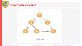 Breadth-first Search:
Artificial Intelligence – Unit-II Mr. R. N. Kankrale Department of Information Technology
 